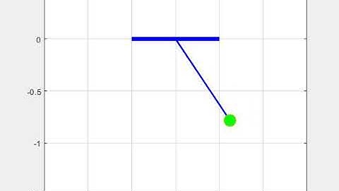 Simple Pendulum ODE animation using MATLAB