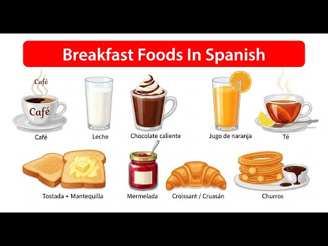 Spanish Breakfast Foods in Spanish l Basic Spanish Vocabulary