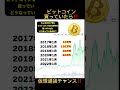 もしも2017年にビットコインを10万円分買っていたら?