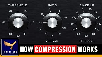 How an Audio Compressor works in Music Production
