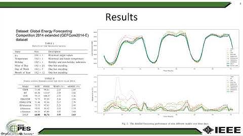 Attention-based Neural Load Forecasting: A Dynamic Feature Selection Approach