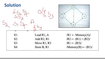 CS405 Computer System Architecture Module1 part4