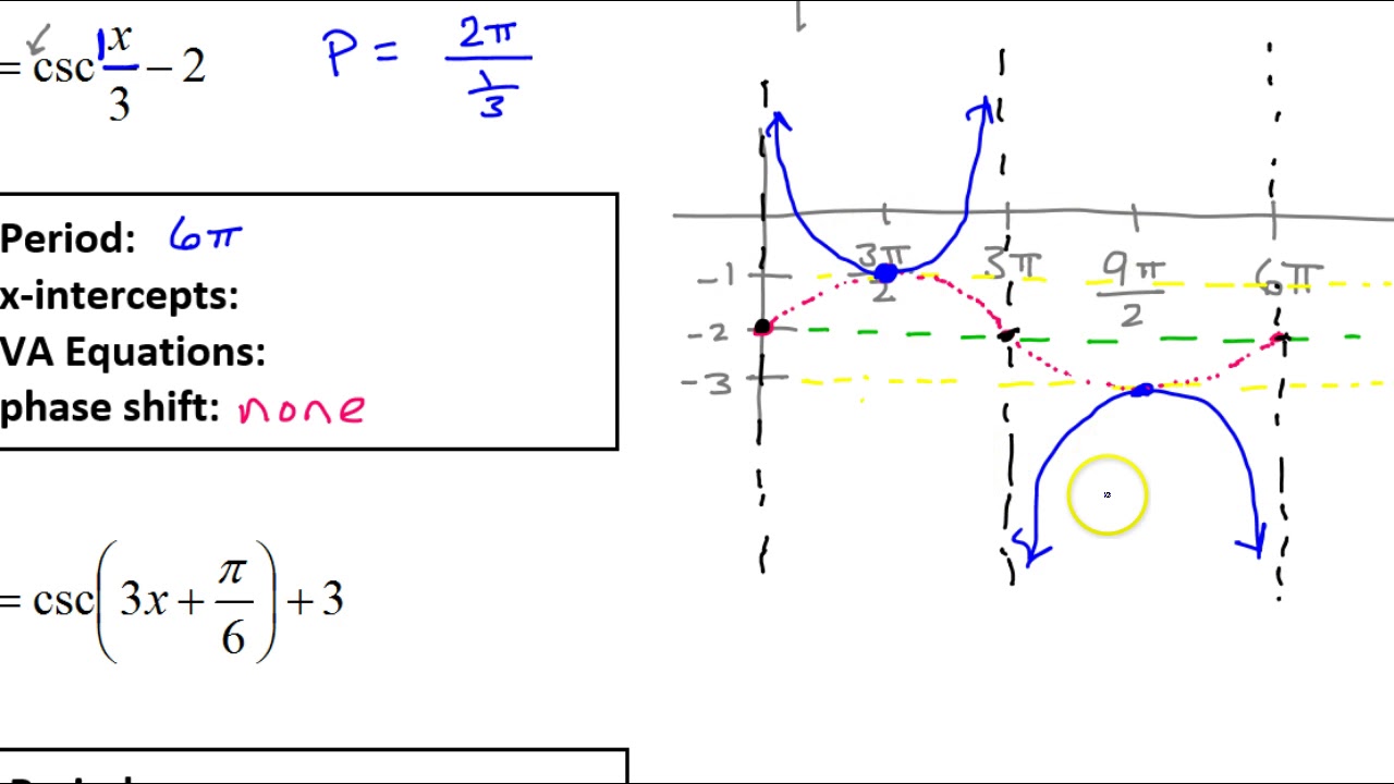 Day 12 CW 31 Graphing Cosecant With Vertical Shift And Period Change day-12-cw-31-graphing-cosecant-with-vertical-shift-and-period-change