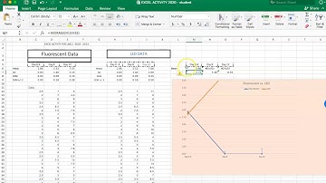 AP BIOLOGY - EXCEL activity to Lab 2 data and Graph