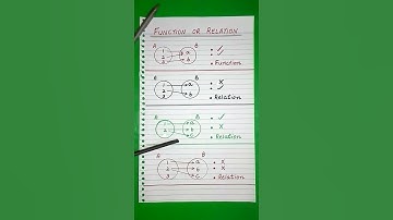 Function or Relation | Sets and Functions #shorts  #maths