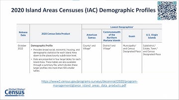 Accessing 2020 Island Areas Censuses (IAC) Demographic Profiles on data.census.gov