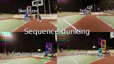 Beyond standard benchmarks: Parameterizing performance evaluation in visual object tracking