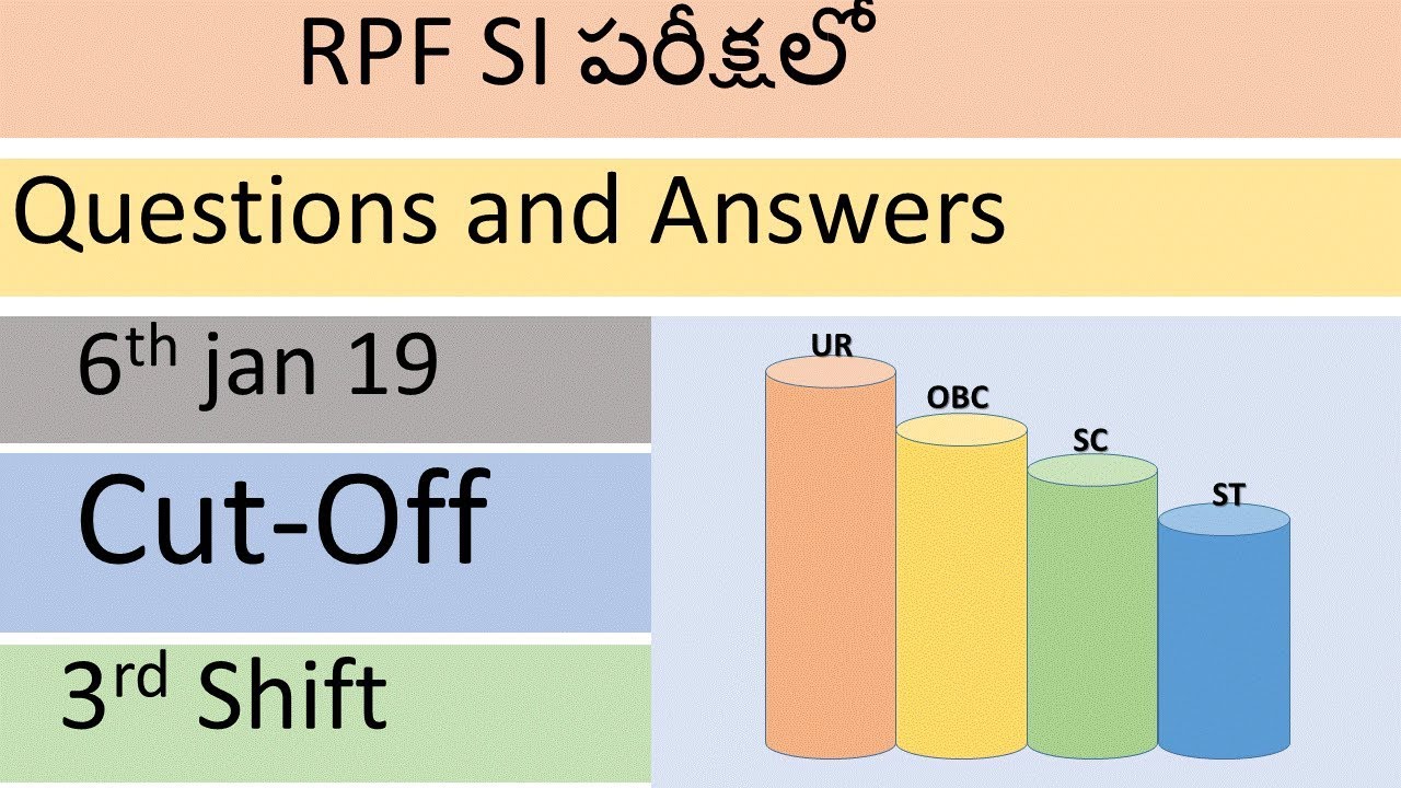 gk rpf 2019