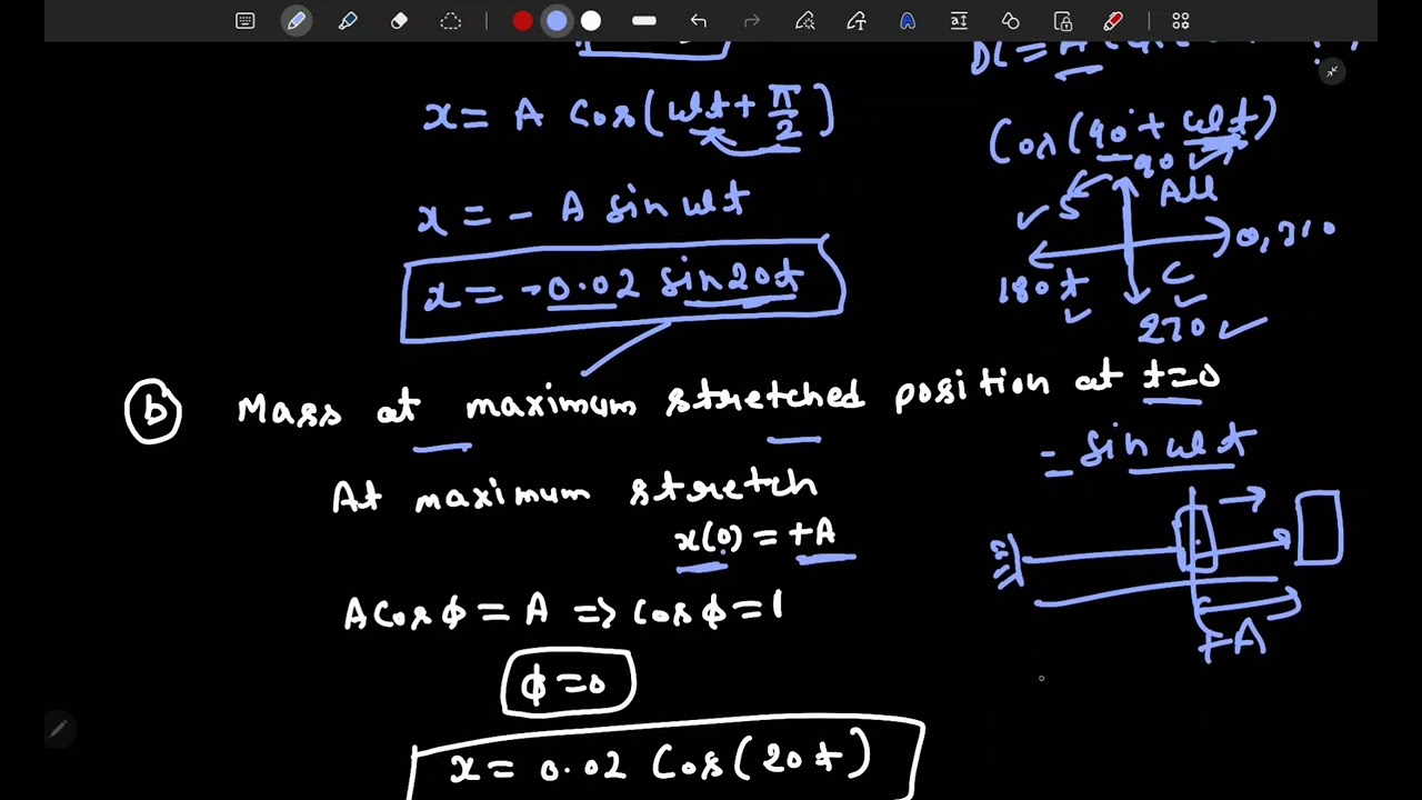 Exercise Question 13.10 | Oscillations | Class 11 Physics | NCERT Solution | Sadhana Classes