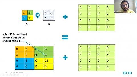 [REFAI Seminar 06/01/21] Pushing the limits of compression using Kronecker Products and Dopin