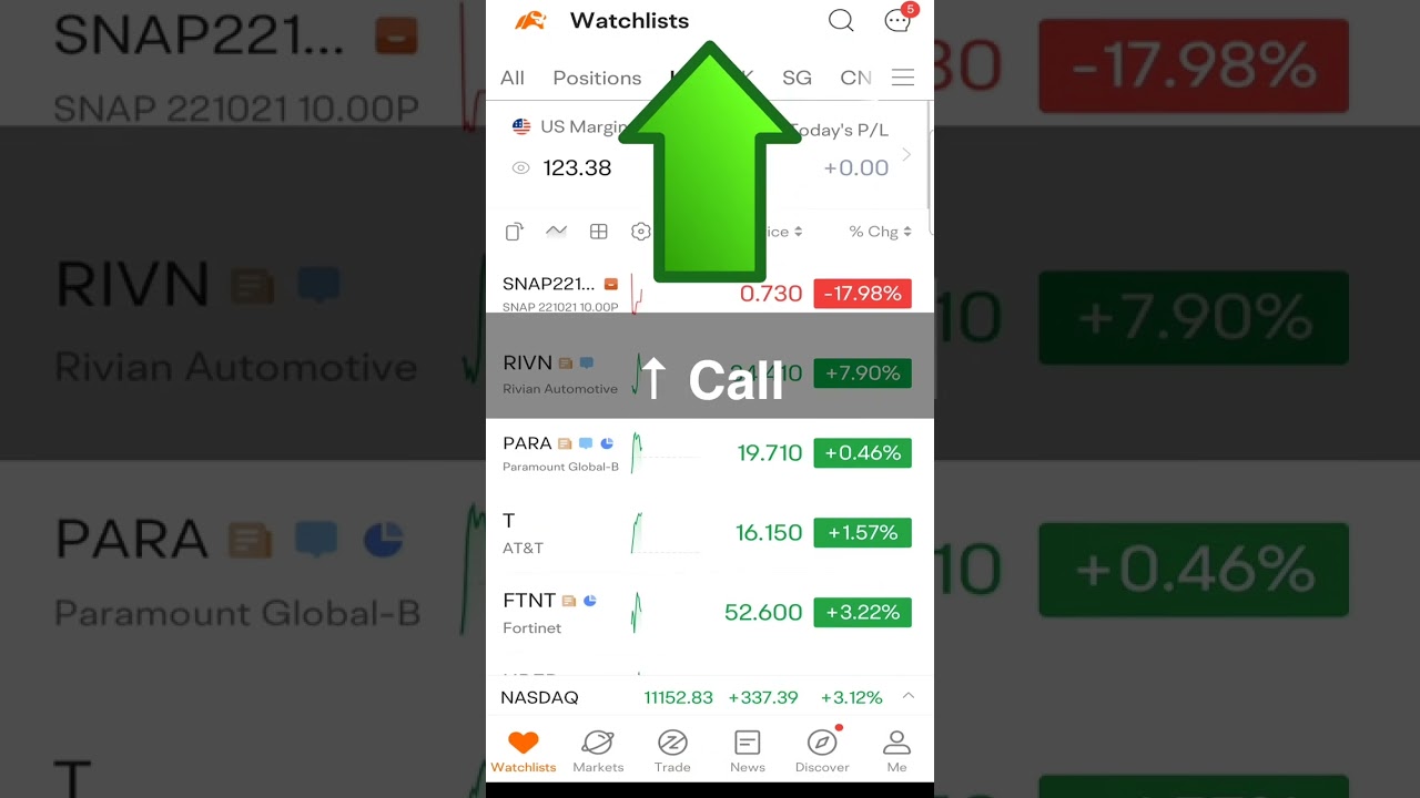 Option Contract Cancellation! 