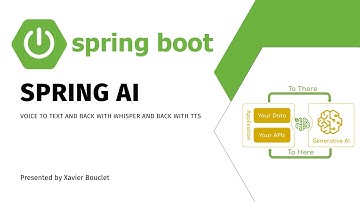 Spring AI - Voice to text and back