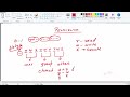 Permissions In Linux: CHMod