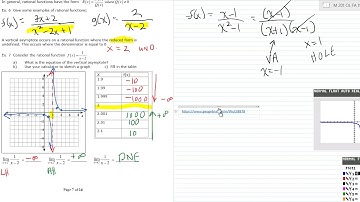 MAT 2410 Calculus I Section 2.2 Part 3 The Limit of a function at a Vertical Asymptote