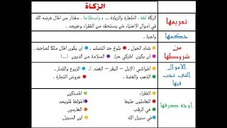 الزكاة:  أحكامها ومقاصدها / التعريف - الأحكام - المستحقون .