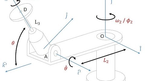 Advanced Dynamics - Velocity & Acceleration in moving Frames (Tutorial )