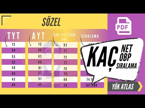 #YKS Sözel İlk