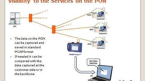 Troubleshooting of Data, Voice and Video Services on GPON