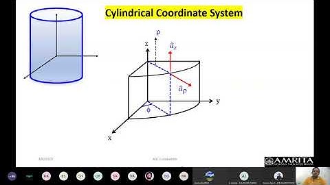 Lecture 04 -Applied Electromagnetics - Point and Vector Transformation