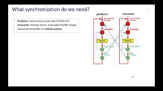 Synchronization (Part 2) - Part 01 - Bounded-buffer producer/consumer
