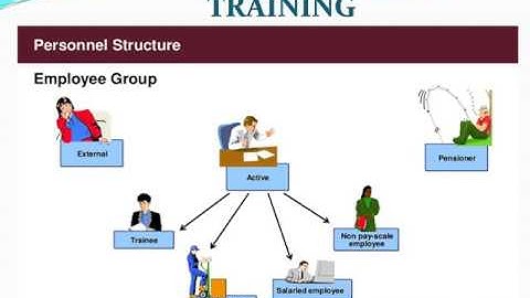SAP ABAP HR ONLINE TRAINING