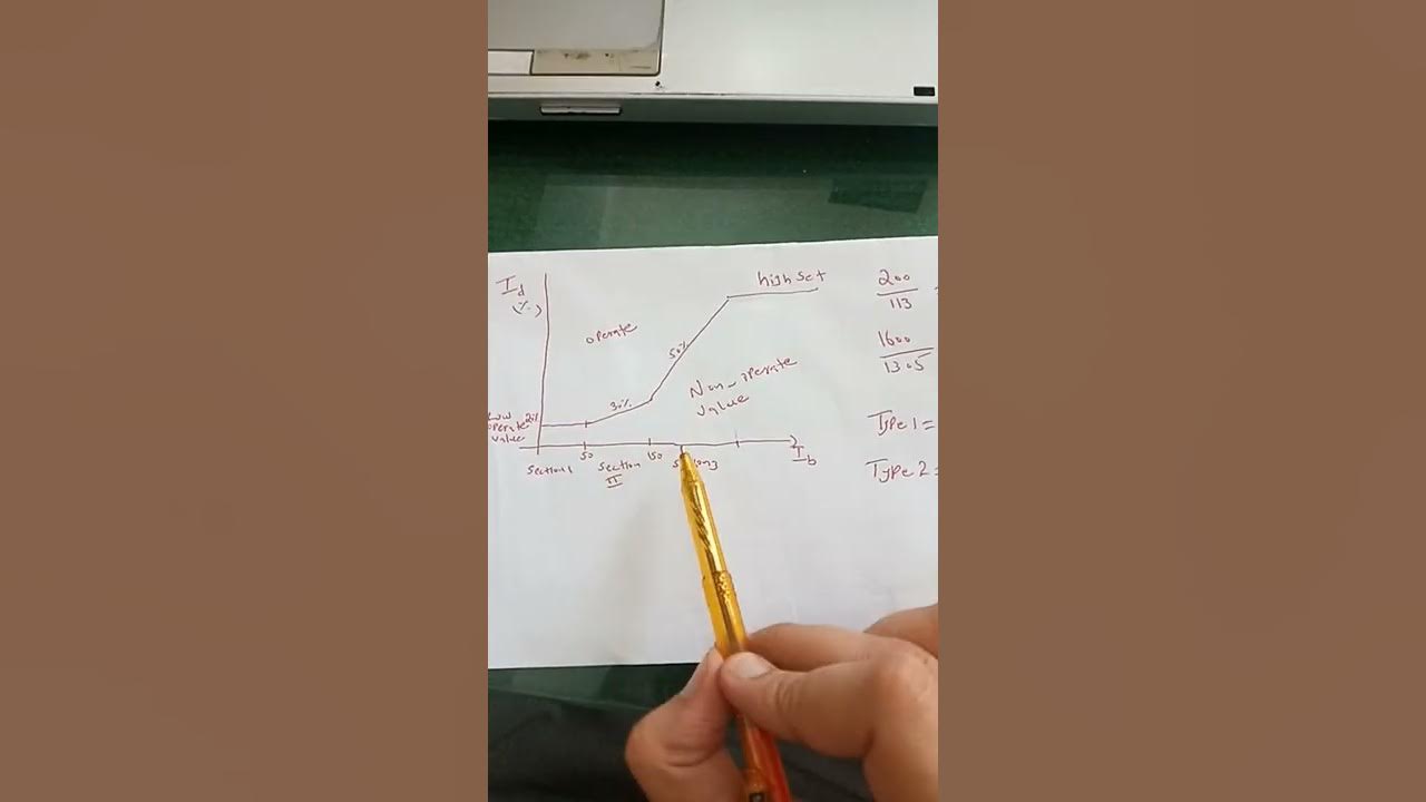 ABB RET615 DIFFERENTIAL RELAY SETTINGS EXPLANATION YouTube