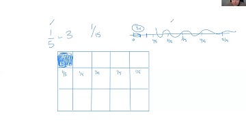 Dividing unit fractions by whole numbers visually