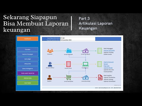 03 Artikulasi Laporan Keuangan - Cara Yang Efektif Untuk Menilai Kesehatan Keuangan Bisnis Anda