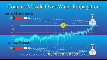 Propagation Modeling 03