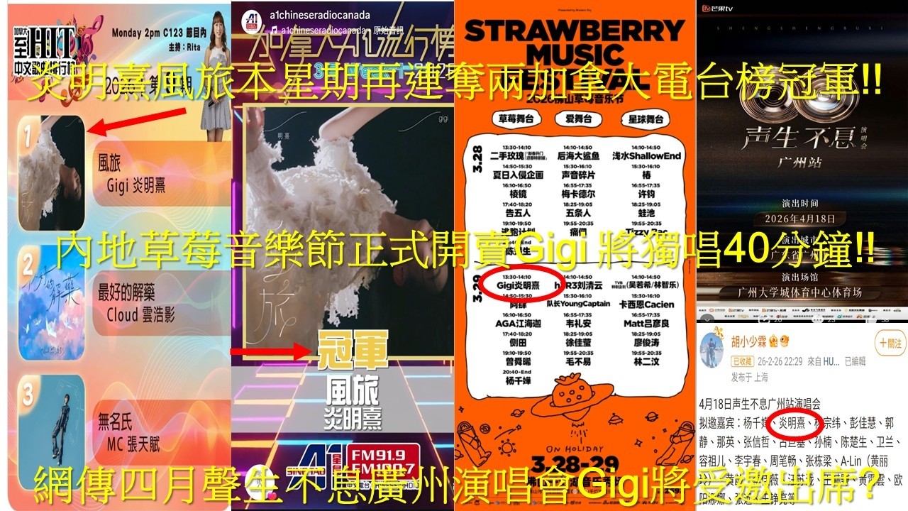 炎明熹風旅本星期再連奪兩加拿大電台榜冠軍!!內地草莓音樂節正式開賣Gigi 將獨唱40分鐘!!網傳四月聲生不息廣州演唱會Gigi將受邀岀席?