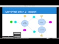 Deploying podified cfme 42  on openshift 33