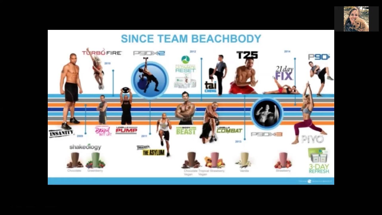 What is Beachbody Coaching?