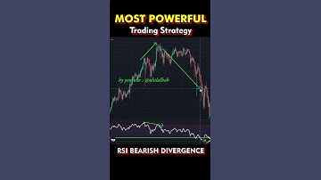 Most Powerful Trading Strategy - RSI Bearish Divergence || Price Action #shorts