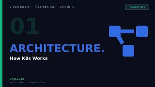 Kubernetes Architecture Explained — Lesson 01 (Control Plane + Workers)