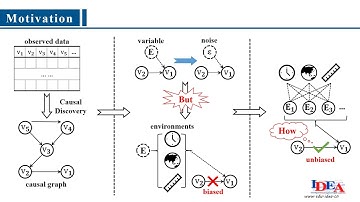 KDD 2025 - Causal Discovery from Shifted Multiple Environments