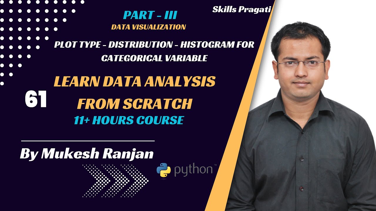 Plot Type - Distribution Plot : Histogram for Categorical Variable ...