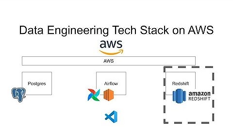 "AWS Redshift + Airflow: Copy Data from Postgres to Redshift | Step-by-Step Data Pipeline Tutorial"