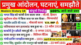 भारतीय राष्ट्रीय आंदोलन (1885-1947) | 1885 से 1947 तक का इतिहास | Modern history | National Movement