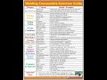 Welding Consumable Selection #WeldingConsumables #ASME #E7018 #E6013 #E6010 #E8018