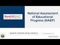 NAEP Program Overview