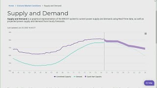 ERCOT: Power supply staying ahead of demand