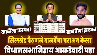 जालना विधानसभा निहाय लीड कोणाला मिळाली | Jalna Loksabha Election | Ravsaheb Danve VS Kalyan Kale