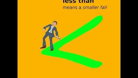 Greater than, Less than, or equal to, Maths for Life UK