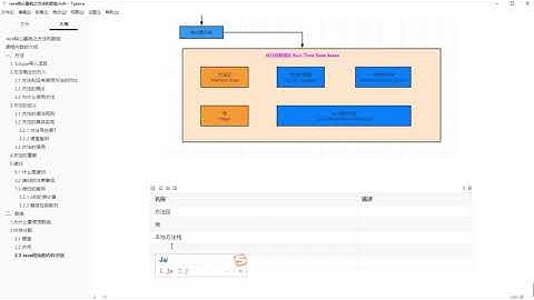 数组的内存分配讲解3编程入门