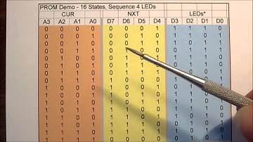 EEPROM-based State Machines
