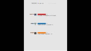 每日google香港熱搜20230930 | 杭州亞運直擊｜黃鎮廷保住最後希望港乒闊別三屆再奪男單獎牌