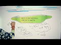 JKP SI BEST STUDY MATERIAL//MATH//BOOK//HOW TO PREPARE MATH FOR JKP SI // FULL SCORE IN MATH //