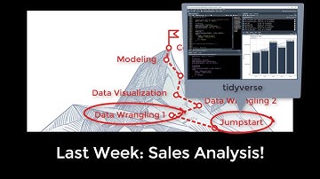 Week 2 - dplyr & tidyr - Data Wrangling Part 1 | DS4B 101-R Course
