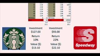 Starbucks Gold Rewards vs Speedway Rewards Cost Benefit Analysis - Comparison