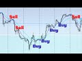 The only trading strategy you will need as a beginner forex trader  simple and profitable